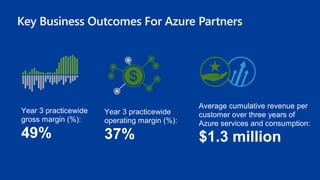 Key Business Outcomes For Azure Partners
 