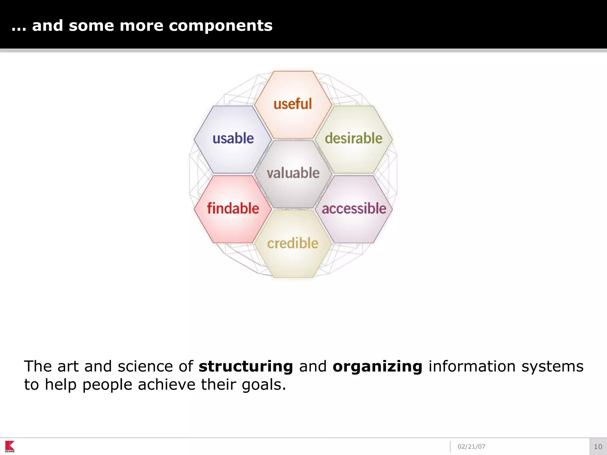 1002/21/07
… and some more components
The art and science of structuring and organizing information systems
to help people achieve their goals.
 