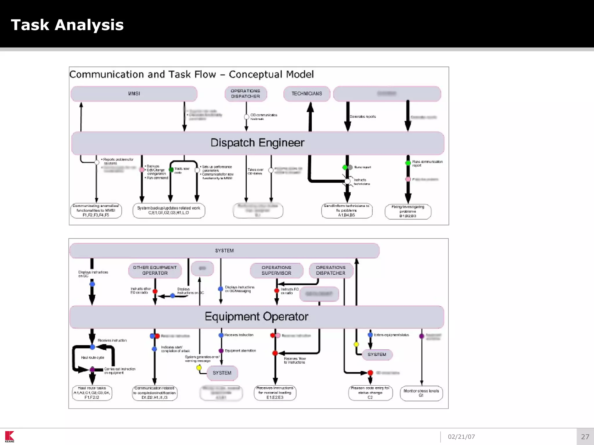 2702/21/07
Task Analysis
 