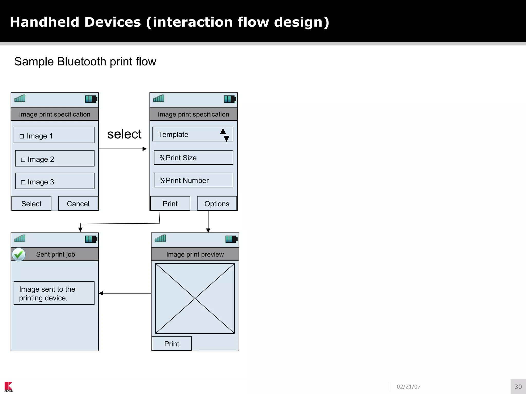 3002/21/07
Handheld Devices (interaction flow design)
Sample Bluetooth print flow
Image print specification
Template
%Print Size
%Print Number
Print Options
Image print preview
Print
▼
▲
Sent print job
Image sent to the
printing device.
Image print specification
□ Image 1
□ Image 2
□ Image 3
Select Cancel
select
 