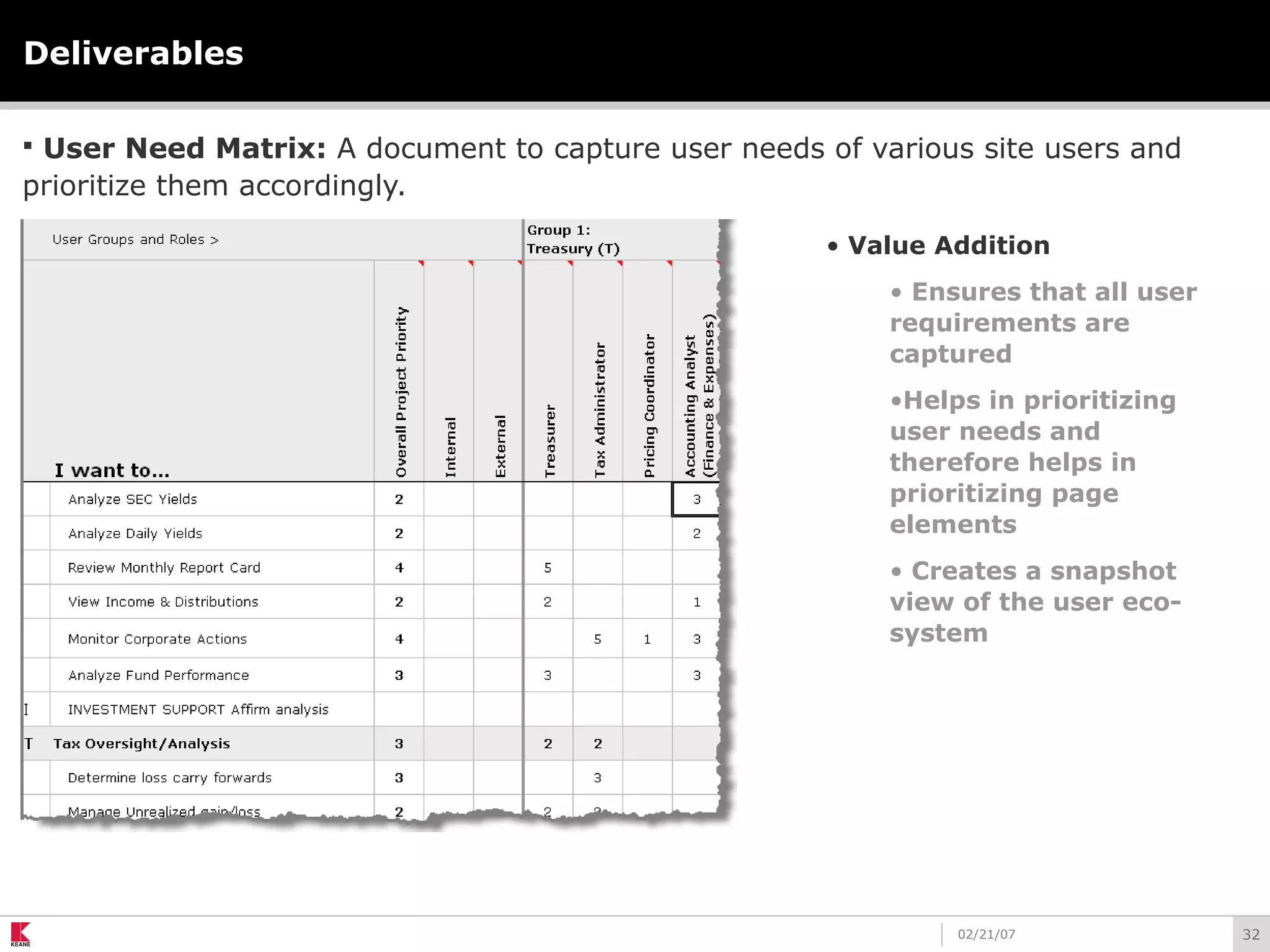 3202/21/07
Deliverables
 User Need Matrix: A document to capture user needs of various site users and
prioritize them accordingly.
• Value Addition
• Ensures that all user
requirements are
captured
•Helps in prioritizing
user needs and
therefore helps in
prioritizing page
elements
• Creates a snapshot
view of the user eco-
system
 