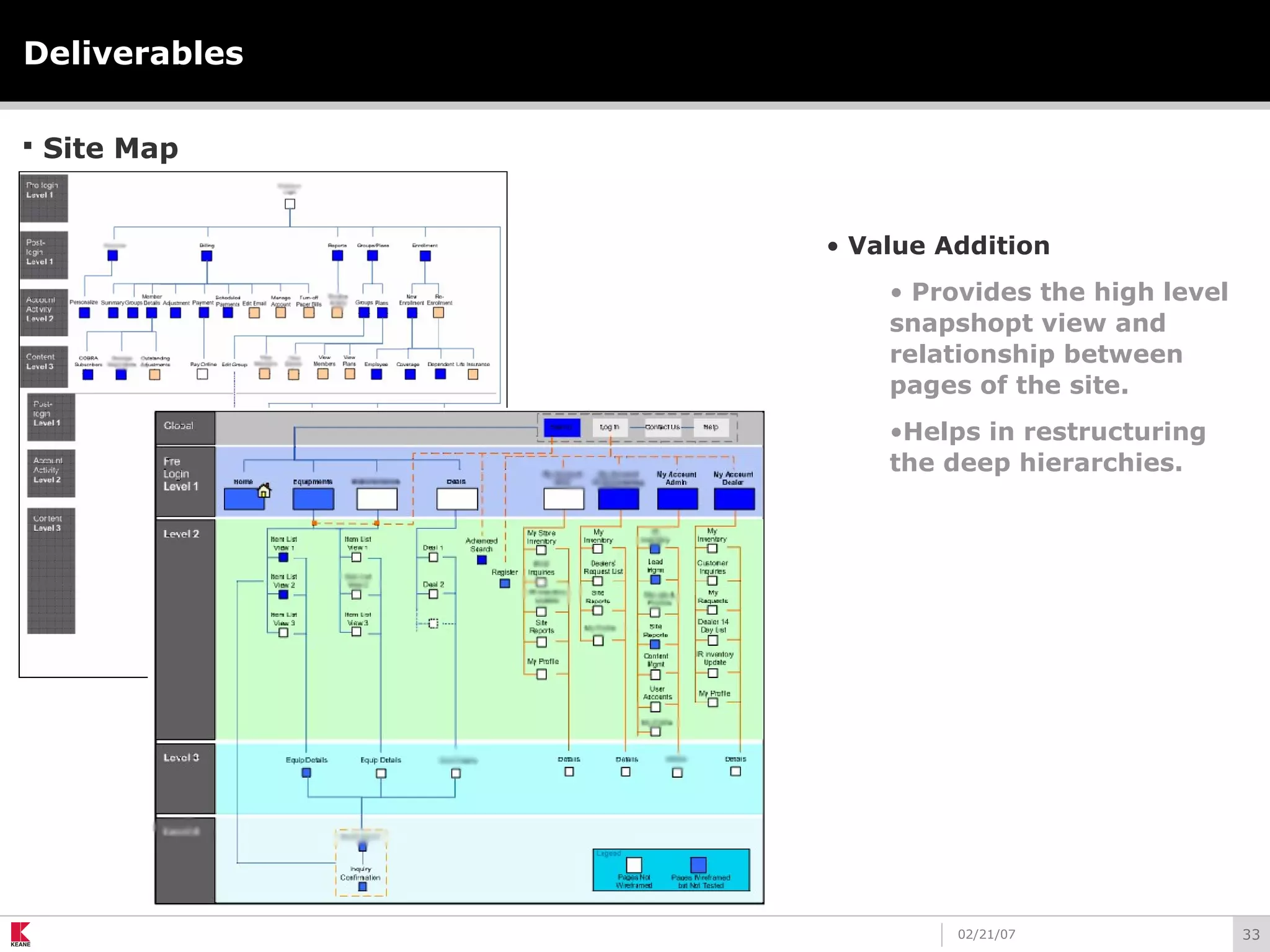 3302/21/07
Deliverables
 Site Map
• Value Addition
• Provides the high level
snapshopt view and
relationship between
pages of the site.
•Helps in restructuring
the deep hierarchies.
 
