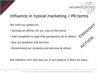 We want our publics to: Develop an affinity for our view of the world