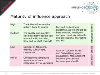 And influence isn’t something the marketing team “does”.Every single interaction in every single way that every single person experiences regarding something they consider to be related to your organisation has the potential to influence in a particular context in a way that’s beneficial or detrimental to your organisation’s objectives.Everyone is an influencer in some way about something at some time.Influence in everything™31st March 2010 / Influence Crowd LLP / Creative Commons Attribution Share Alike License 2.0 England and Wales15