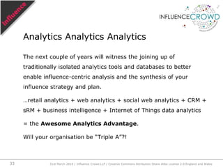  Improvement demands measurement