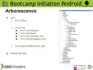 Arborescence
●

/src
○ /src/java
○

○
●

/src/res
■ /src/res/layout
■ /src/res/menu
■ /src/res/values-xxx
■ /src/res/drawable-xxx
/src/AndroidManifest.xml

/build.gradle

Avec le soutien de :

 