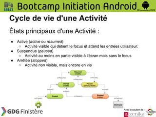 Cycle de vie d'une Activité
États principaux d'une Activité :
●
●
●

Active (active ou resumed)
○ Activité visible qui détient le focus et attend les entrées utilisateur.
Suspendue (paused)
○ Activité au moins en partie visible à l’écran mais sans le focus
Arrêtée (stopped)
○ Activité non visible, mais encore en vie

Avec le soutien de :

 