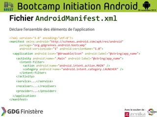 Fichier AndroidManifest.xml
Déclare l'ensemble des éléments de l'application
<?xml version="1.0" encoding="utf-8"?>
<manifest xmlns:android="http://schemas.android.com/apk/res/android"
package="org.gdgrennes.android.bootcamp"
android:versionCode="1" android:versionName="1.0">
<application android:icon="@drawable/icon" android:label="@string/app_name">
<activity android:name=".Main" android:label="@string/app_name">
<intent-filter>
<action android:name="android.intent.action.MAIN" />
<category android:name="android.intent.category.LAUNCHER" />
</intent-filter>
</activity>
<service>...</service>
<receiver>...</receiver>
<provider>...</provider>
</application>
</manifest>

Avec le soutien de :

 