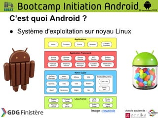 C’est quoi Android ?
● Système d'exploitation sur noyau Linux

Image : newcircle

Avec le soutien de :

 