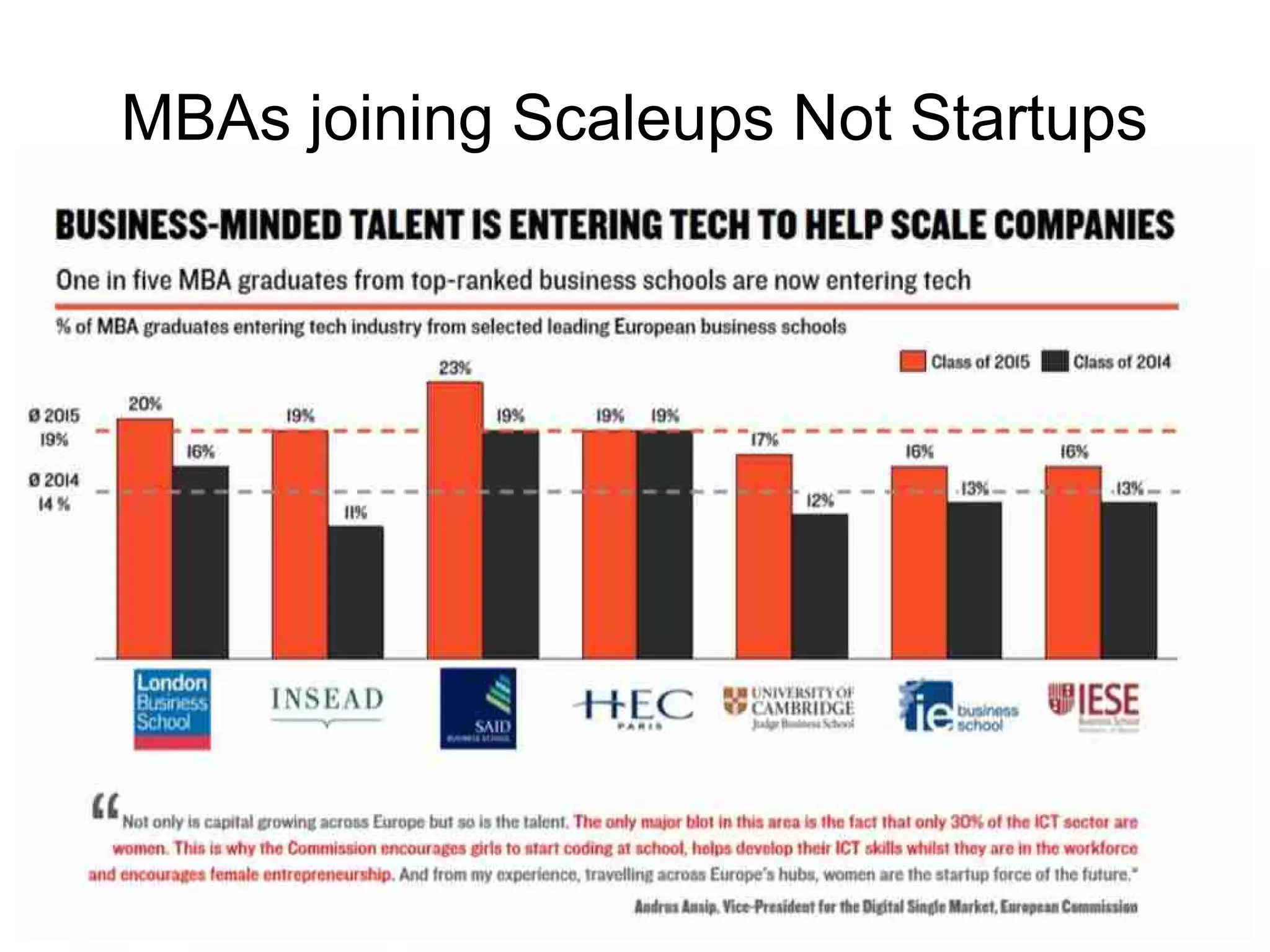 MBAs joining Scaleups Not Startups
 