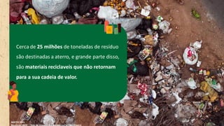 Cerca de 25 milhões de toneladas de resíduo
são destinadas a aterro, e grande parte disso,
são materiais reciclaveis que não retornam
para a sua cadeia de valor.
AKATIU 2021
Atemisia(2022) – Tese de Impacto Socioambiental emReciclagem
 