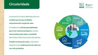 Circularidade
A economia circularé definidacomo um
modelo que fornece múltiplos
mecanismosde criação de valor.
O modelo traz infinitaspossibilidades
para criar sistemasprósperos,criando
valor positivo para toda a sociedade
dentro dos limites de recursos do planeta.
Propõe recomeço de ciclos, inserindoo
material como matéria prima de volta em
seu ciclo produtivo.
 