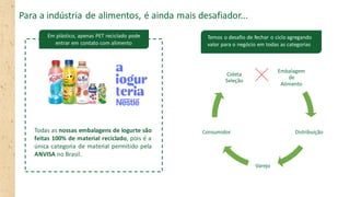 Para a indústria de alimentos, é ainda mais desafiador...
Embalagem
de
Alimento
Distribuição
Varejo
Consumidor
Coleta
Seleção
Em plástico, apenas PET reciclado pode
entrar em contato com alimento
Todas as nossas embalagens de iogurte são
feitas 100% de material reciclado, pois é a
única categoria de material permitido pela
ANVISA no Brasil.
Temos o desafio de fechar o ciclo agregando
valor para o negócio em todas as categorias
 
