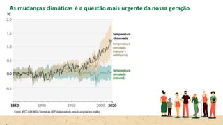 As mudanças climáticas é a questão mais urgente da nossa geração
Fonte: IPCC AR6 WGI / Jornal da USP (adaptado da versão original em inglês)
 