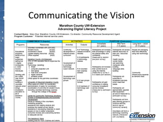 Communicating the Vision
 