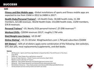 SUCCESS
SIZE
Fitness and Diet Mobile apps - Global installations of sports and fitness mobile apps are
expected to rise from 156M in 2012 to 248M in 20171.
Health Clubs/Personal Trainers2 - US Health Clubs: 30,500 health clubs, 51.3M
members, $21.8B revenues. World Health Clubs: 153,000 health clubs, 132M members,
$76 B revenues.
Personal Trainers*- US: Nearly 251k personal trainers3, $7-$9B revenues4,5
Workout DVDs - $265M revenues 20126, roughly 2.7M units
Diet/Weight-Loss Centers - US $3.4B7
Online Dieting7 - US: $1.1B total. Weightwatchers.com 1.7M paid subscribers $504M
DIY Dieters7 - 82% of all dieters apply some combination of the following: diet websites,
OTC diet pills, meal replacements/supplements, and diet books.
Sources:
1.
IMS Research - Sports and Fitness App Market to Expand by More Than 60 Percent in Five Years.
(July 2013)
2.
IHRSA.org - http://www.ihrsa.org/industry-research/
3.
Bureau of Labor Statistics - Fitness Trainers and Instructors (April 2012)
4.
Median income x Number of Trainers
5.
IBISworld - http://www.ibisworld.com/industry/personal-trainers.html
6.
IBISworld - http://www.ibisworld.com/industry/fitness-dvd-production.html
7.
MarketData Enterprises - http://www.prweb.com/releases/2013/4/prweb10629316.htm
*

Overlap between personal training market and health club market

 