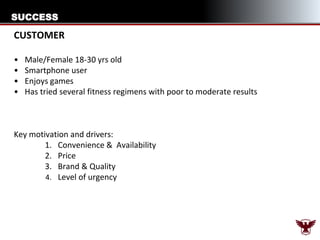 SUCCESS

CUSTOMER
•
•
•
•

Male/Female 18-30 yrs old
Smartphone user
Enjoys games
Has tried several fitness regimens with poor to moderate results

Key motivation and drivers:
1. Convenience & Availability
2. Price
3. Brand & Quality
4. Level of urgency

 