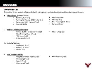 SUCCESS
COMPETITION
The mobile fitness space is a fragmented with many players and substantial competition, but no clear leaders
1.

Motivation: (Games, Social)
• Zombies, Run! ($4)
• Running for fitness - GPS tracker ($4)
• Runkeeper - GPS Tracker (Free)
• Couch 2 5k ($5)

2. Exercise Variety/Technique:
• Fitness Buddy - 1,700 exercises ($2)
• Nike Training Club - (Free)
• TRX Force ($40)
• P90X Mobile ($55)

•
•
•
•

Fitocracy (Free)
Fitstar ($20+)
Nike Training Club (Free)
Gympact (Free)

•

Fitted Lifts (Free)

•

MyFitnessPal (Free)

3. Activity Tracker:
• Runkeeper (Free)
• Couch 2 5k (Free)
• Moves ($1)
4. Diet/Weight Control:
• Weight Watchers Mobile (Free)
• Livestrong (Free)
• Lose it (Free)
• Livestrong (Free)

 