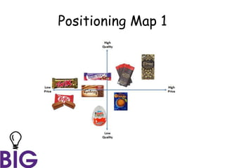 Positioning Map 1
 