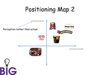 Positioning Map 2
Perception rather than actual
 