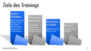 Ziele des Trainings
Sichere
Grundlagen
Aufbau des Vortrags,
Design der Folien,
klare Sprache,
Stimmführung und
Körpersprache u.a.
in vielen Übungen

Bootcamp Präsentieren

Überzeugend
präsentieren
Mit Geschichten,
Diagrammen und
Demonstrationen die
Botschaft verkaufen

Durchsetzen
im Konflikt

Marke Ich

Gespräch lenken und
Bluffs erkennen

Einen individuellen
Stil finden

6

 