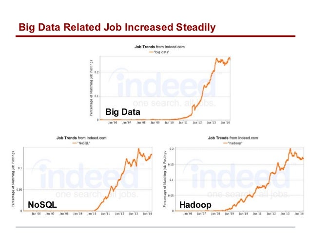 data analysis softwares data analysis softwares