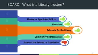 BOARD: What is a Library trustee?
17
Elected or Appointed Official
Volunteer
Advocate for the Library
Community Representa...