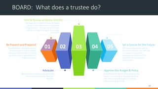 BOARD: What does a trustee do?
20
0301 02 04 05Be Present and Prepared
Board members should be present
and prepared for bo...