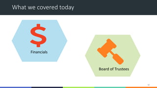 What we covered today
32
Board of Trustees
Financials
 