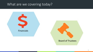 What are we covering today?
4
Board of Trustees
Financials
 