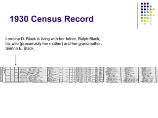 Federal Census Records 1790-1930