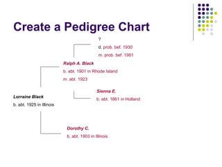 Federal Census Records 1790-1930