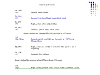 Federal Census Records 1790-1930