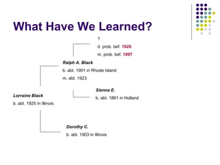 Federal Census Records 1790-1930