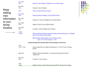Federal Census Records 1790-1930