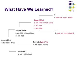 Federal Census Records 1790-1930