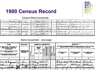 Federal Census Records 1790-1930