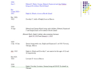 Federal Census Records 1790-1930