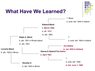 Federal Census Records 1790-1930