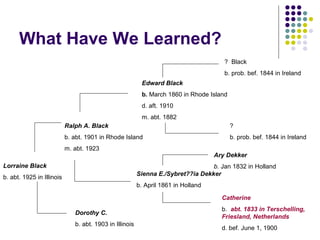 Federal Census Records 1790-1930
