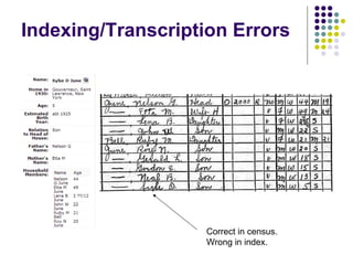 Federal Census Records 1790-1930