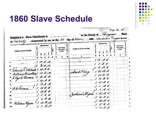 Federal Census Records 1790-1930