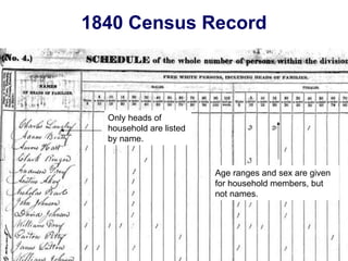 Federal Census Records 1790-1930