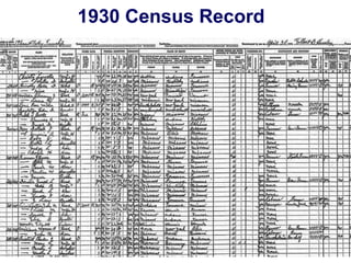 Federal Census Records 1790-1930