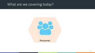 What are we covering today?
3
Personnel
 