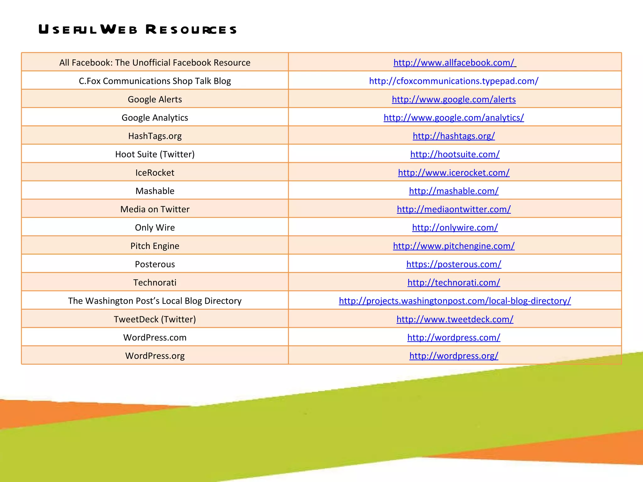 Useful Web Resources All Facebook: The Unofficial Facebook Resource http://www.allfacebook.com/   C.Fox Communications Shop Talk Blog http://cfoxcommunications.typepad.com/   Google Alerts http://www.google.com/alerts   Google Analytics http://www.google.com/analytics/   HashTags.org http://hashtags.org/   Hoot Suite (Twitter) http://hootsuite.com/ IceRocket http://www.icerocket.com/   Mashable http://mashable.com/   Media on Twitter http://mediaontwitter.com/   Only Wire http://onlywire.com/ Pitch Engine http://www.pitchengine.com/   Posterous https://posterous.com/   Technorati http://technorati.com/   The Washington Post’s Local Blog Directory http://projects.washingtonpost.com/local-blog-directory/ TweetDeck (Twitter) http://www.tweetdeck.com/ WordPress.com http://wordpress.com/   WordPress.org http://wordpress.org/   