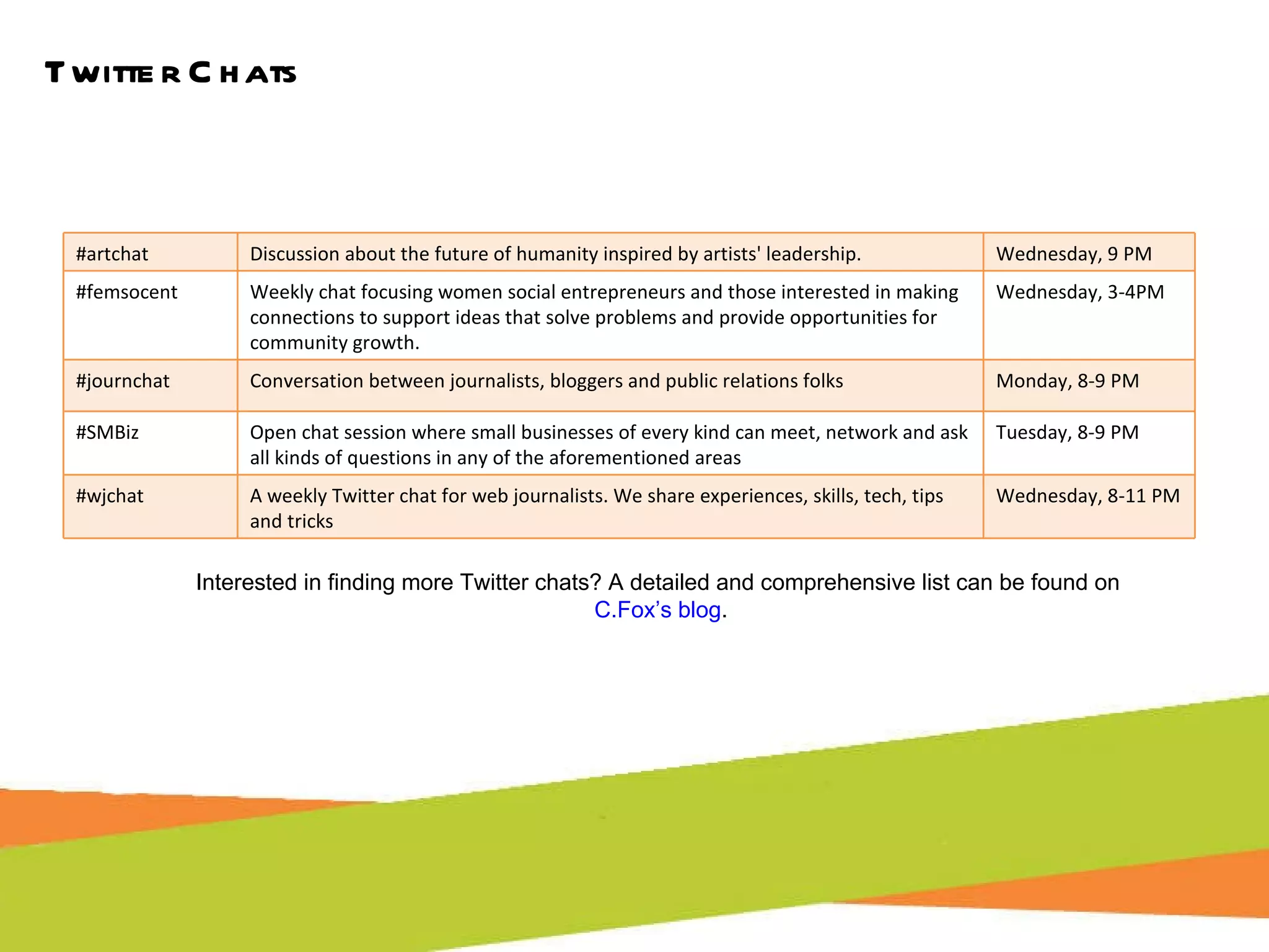 Twitter Chats Interested in finding more Twitter chats? A detailed and comprehensive list can be found on  C.Fox’s blog . #artchat Discussion about the future of humanity inspired by artists' leadership. Wednesday, 9 PM #femsocent Weekly chat focusing women social entrepreneurs and those interested in making connections to support ideas that solve problems and provide opportunities for community growth. Wednesday, 3-4PM #journchat Conversation between journalists, bloggers and public relations folks Monday, 8-9 PM #SMBiz Open chat session where small businesses of every kind can meet, network and ask all kinds of questions in any of the aforementioned areas Tuesday, 8-9 PM #wjchat A weekly Twitter chat for web journalists. We share experiences, skills, tech, tips and tricks Wednesday, 8-11 PM 