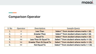 Comparison Operator
 