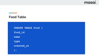 Food Table
CREATE TABLE food (
food_id
name
type
created_on
);
 