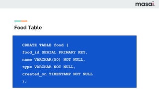 Food Table
CREATE TABLE food (
food_id SERIAL PRIMARY KEY,
name VARCHAR(50) NOT NULL,
type VARCHAR NOT NULL,
created_on TIMESTAMP NOT NULL
);
 